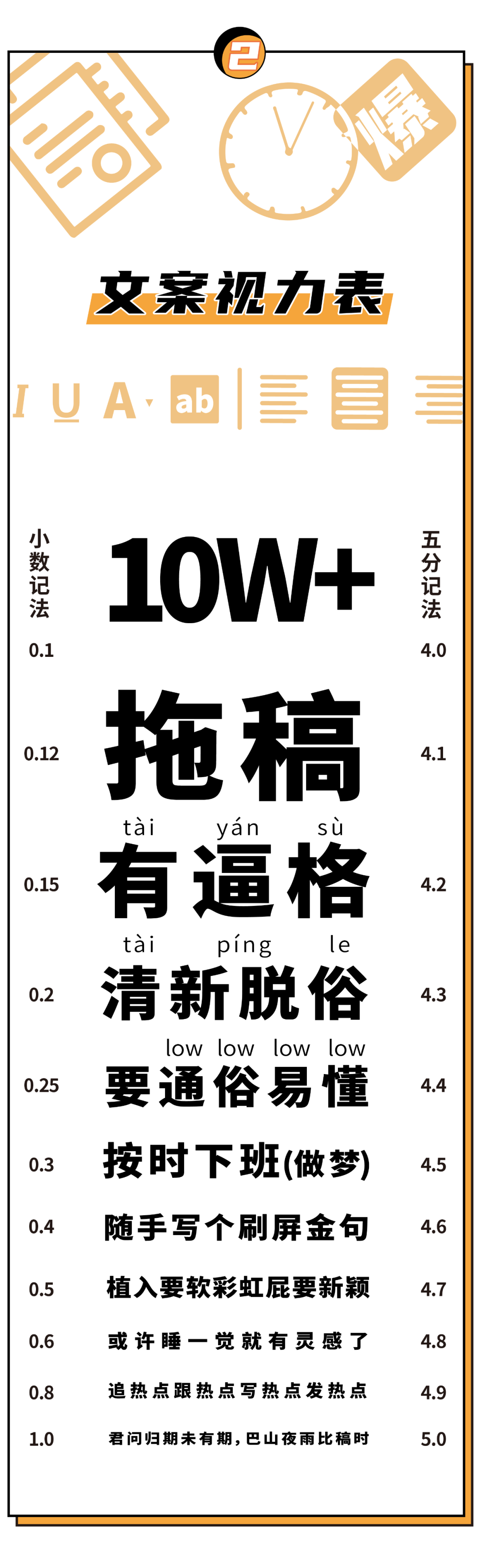 互联网人视力表,看完我瞎了