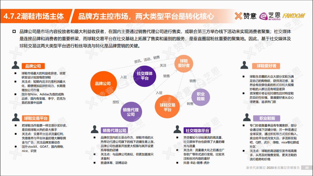 新世代新圈层2020垂直圈层营销报告重磅发布内含下载