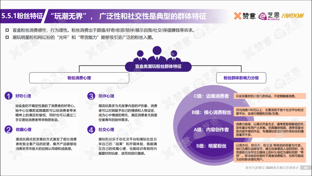 新世代新圈层2020垂直圈层营销报告重磅发布内含下载
