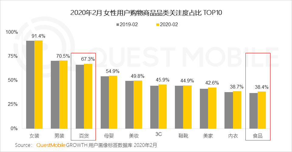 三,不同女性群体都是消费潜力股