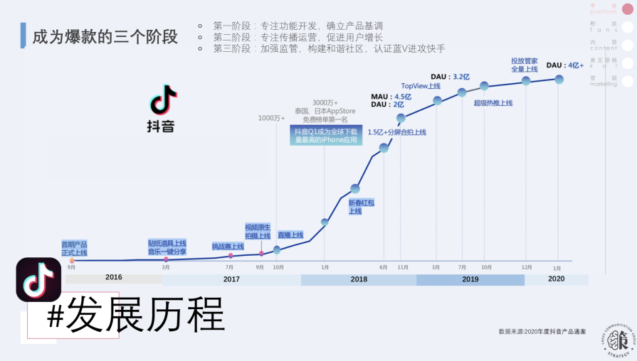 快手抖音b站营销策略异同(上)