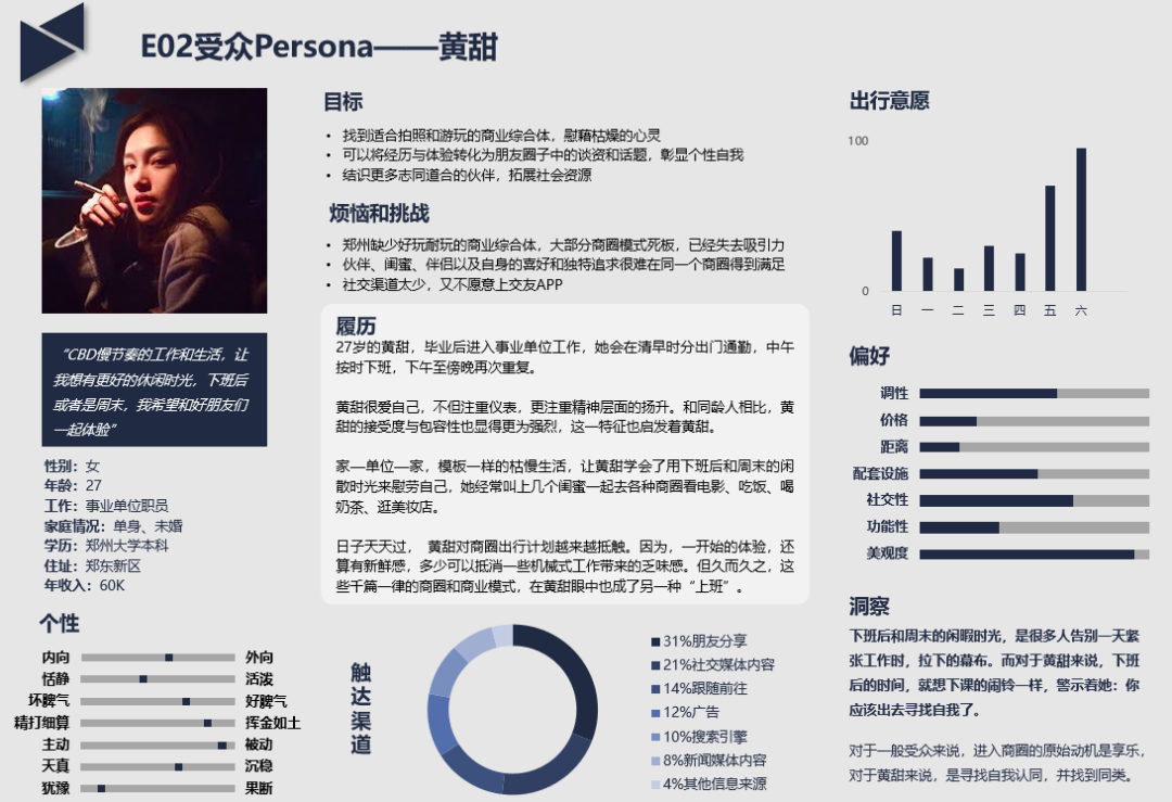 e02潮玩广场项目共有品牌资产,未经授权严禁转载,节选,引用) persona