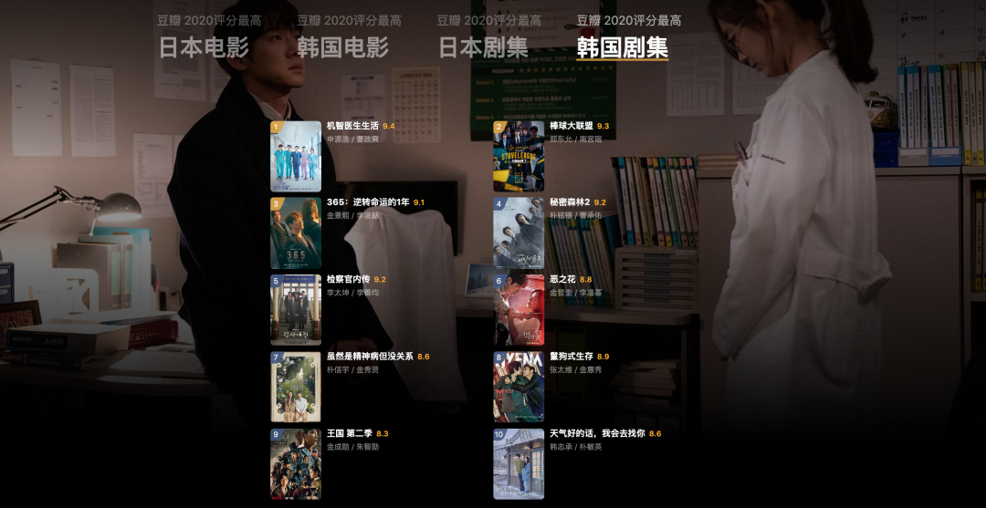 豆瓣2020年度电影榜单,一年的好电影全在这里!