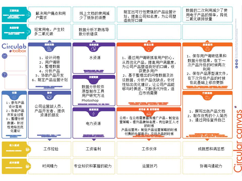 结合我的个人循环经济商业模式画布,我认为在此发展规划下要抓住就业