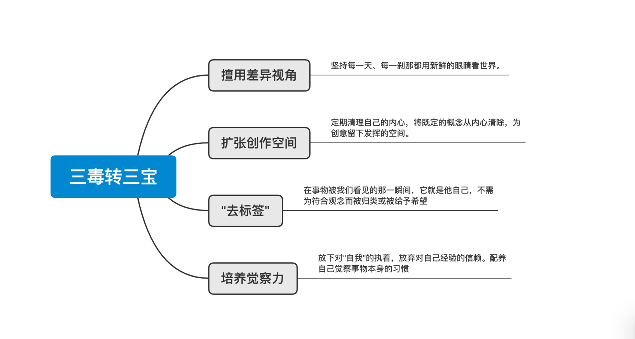 解构创意金字塔全书思维导图赖声川的创意学大揭秘