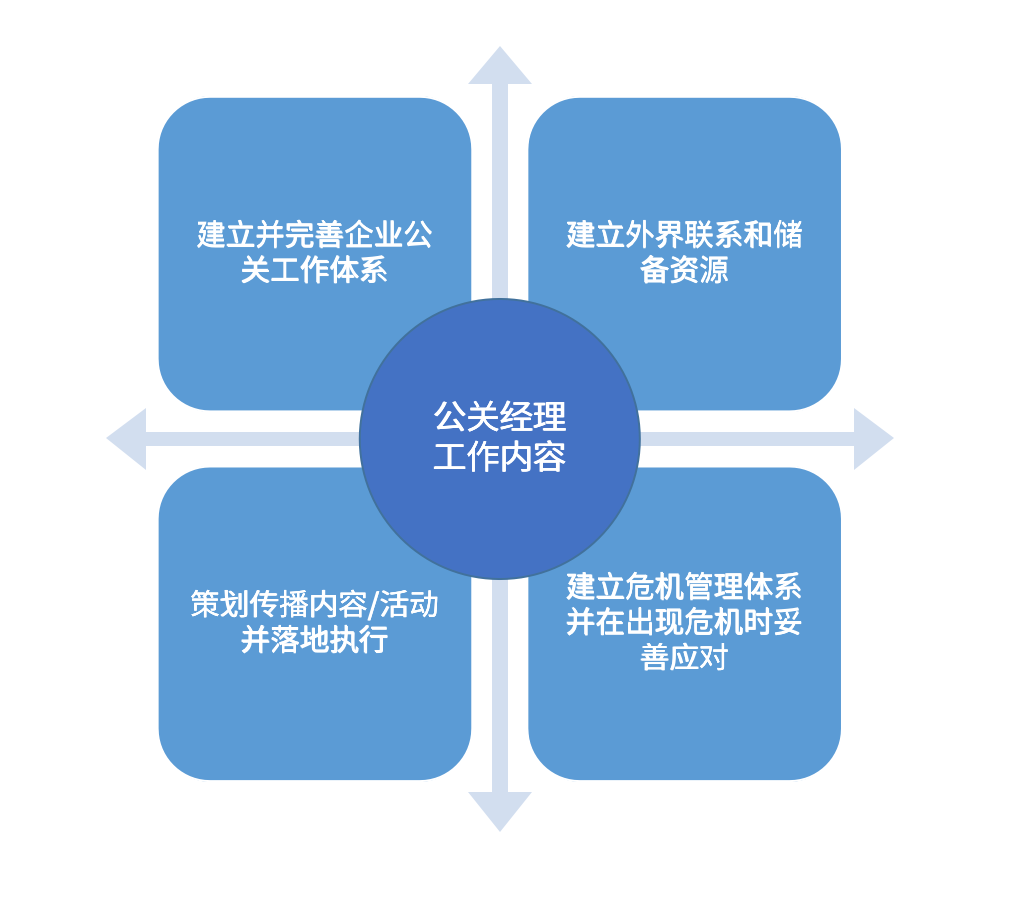公关是应酬喝酒或写软文/危机公关?no 公关工作超乎你想象!