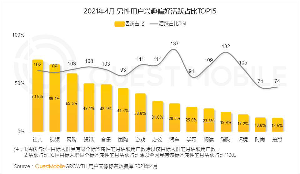 消费能力不输女性