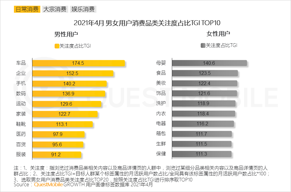 2021男性消费洞察报告泛娱乐特征突出消费力不输女性