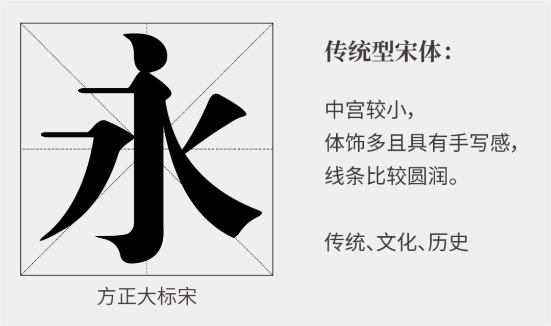 实用设计技巧带你做出高级的宋体字排版附字体下载