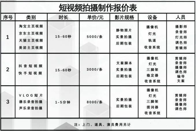 苏启是武汉一家传媒公司的创始人,专门承接抖音广告拍摄.