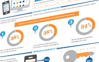 信息图表: 移动营销将成为小企业的制胜法宝？