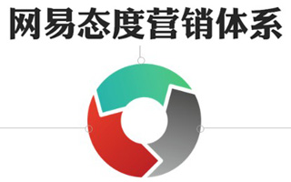 门户网站营销新趋势——网易发布“态度营销”