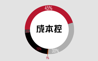 信息图形：16张图，揭秘16个商品的价格构成