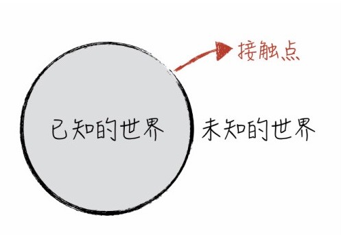 好文推荐: 如何快速入门一个陌生知识领域