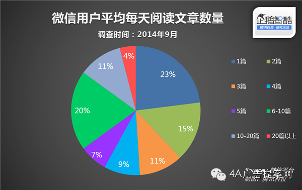 微信官方数据告诉你：什么样的文章更受欢迎