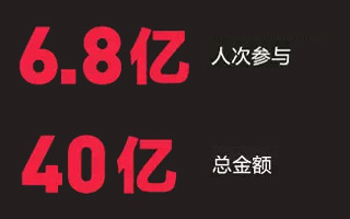 支付宝“红包大战”成绩单亮相