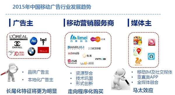 艾媒报告：DSP＋DMP的模式将是移动营销未来发展的核心力量