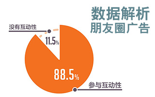 解析微信朋友圈信息流广告效果