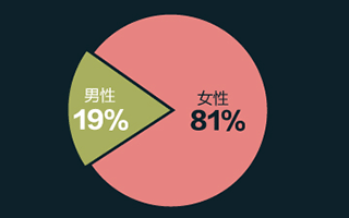 信息图形：史上最正经的婚前指导手册