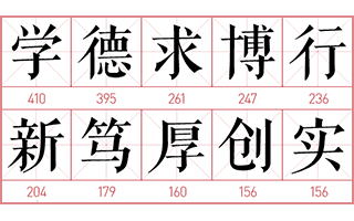 大学校训的文案，中国900多所大学的校训其实大量雷同！