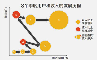 【李叫兽】PPT做不好，薪资涨不了：6个案例教你800字概括成1张PPT