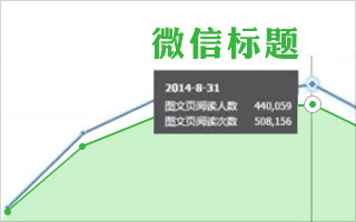 一个微信标题，如何引爆一篇微信文章？