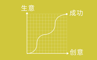 广告公司要成功，你得知道的两个维度！