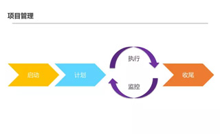 腾讯内部资源30页PPT曝光 —— 几近满分的项目管理课程