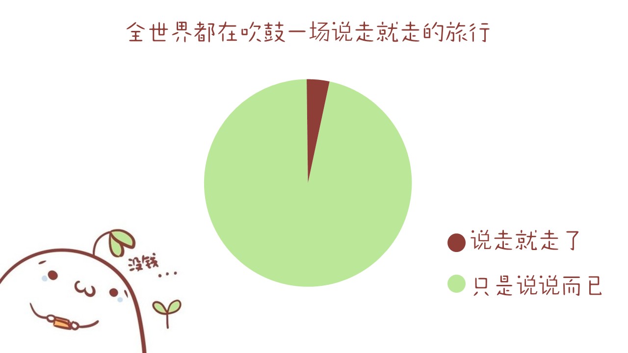 那些说走就走的旅行最后都肿么啦