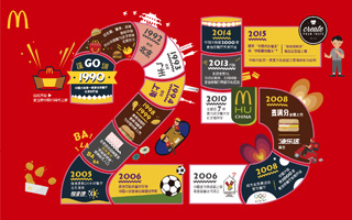 麦当劳：庆祝登陆中国25周年 “摩登中国”品牌活动