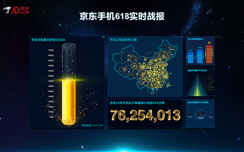 数据可视化案例——京东618实时数据战报