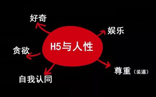 喊了好久H5已死，结果还是不停地做H5，我们真是太有病了