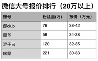 全网首份网红大号投放分析报告：购物选薛之谦，海淘投咪蒙