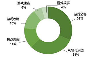 2016 年第一季度微信品牌公众号运营报告（上篇）