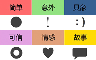 对微信小编来说，怎样才能写出转发暴增的社交文案？