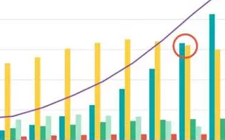 互联网女皇2016年年度报告中的18个重要趋势