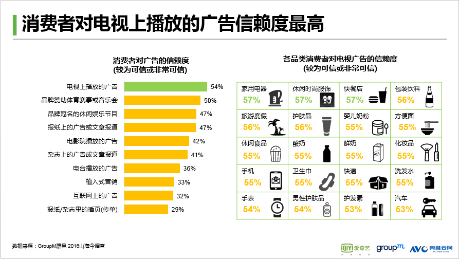 2016中国互联网电视生态链发展白皮书