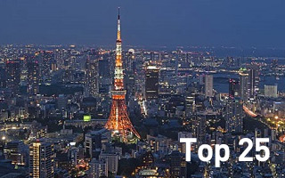 2016年度全球最宜居城市Top 25出炉，冠军为何又是东京？！