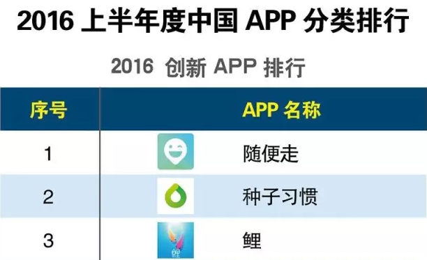 2016上半年度中国APP分类排行