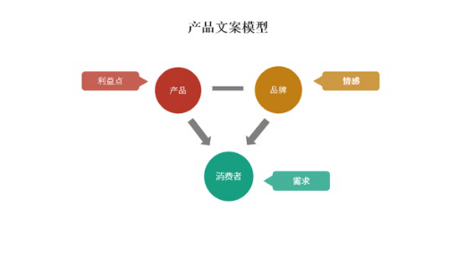 文案拆解|宜家，如何写出让人欲罢不能的产品文案？