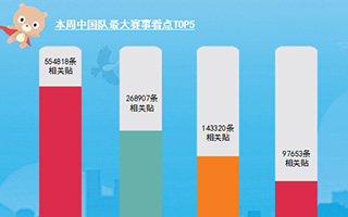 一言不合就斗图，为什么大家如此钟爱表情包？