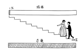 关于缘分，这是我见过最感人的回答