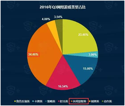 红鸟网络解读中国移动游戏行业报告