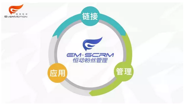 瑞意恒动CTO洪卫林：SCRM的最佳路径，始于重度垂直切入