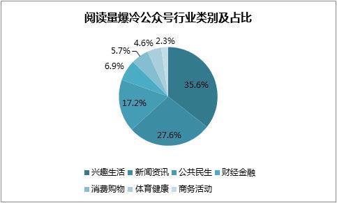 小公众号为什么能做到10万+ ？