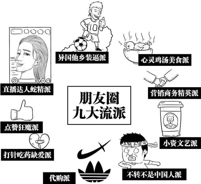 被划分为九大派系的朋友圈是如何定位的？