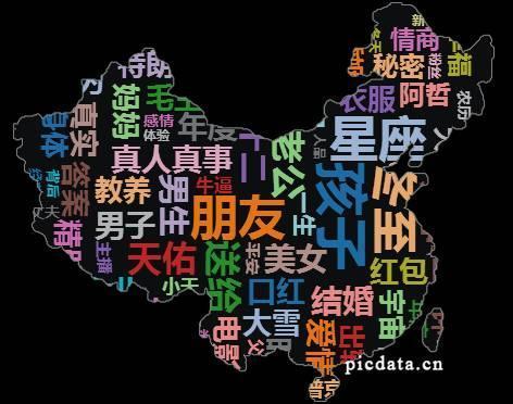 上月15700篇10万加爆文 标题中“孩子”最多