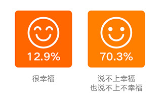 2016 自媒体人生存状态调查报告：超 80% 月收入不足万元？