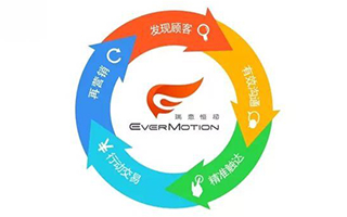 品牌如何在技术驱动下投自媒体广告不花“冤枉钱”?