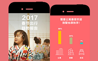 Airbnb × 支付宝大数据，发布了 2017 春节出行趋势报告